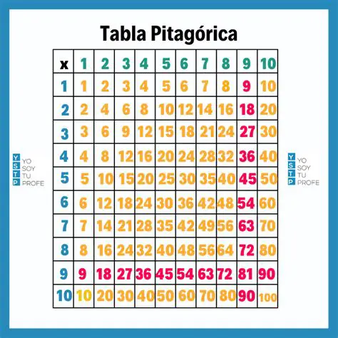 Consejos para Completar la Tabla