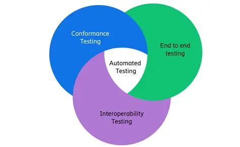 Consequences of Test Issues