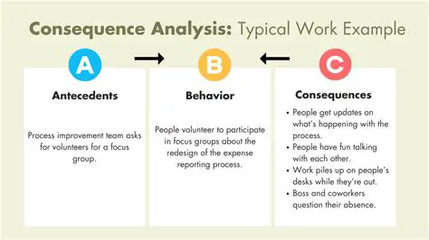 Consequences of Type Instability