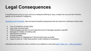 Consequences of Unlicensed Practice of Real Estate