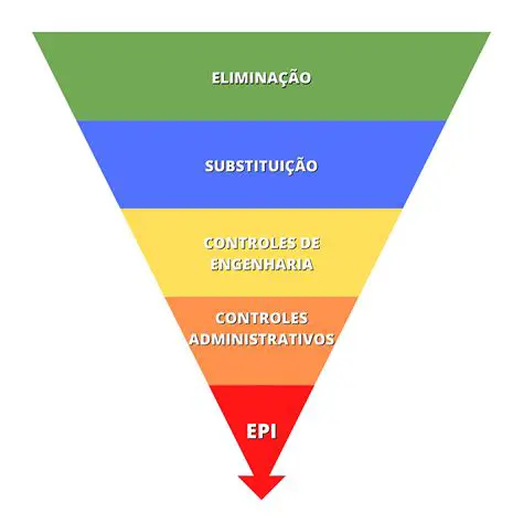 Considerar fatores de risco