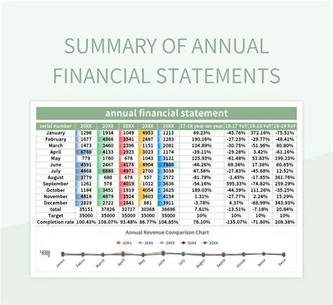 Consistent Annual Financial Statements