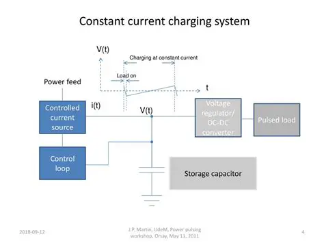 Constant Current Charger Working Principle