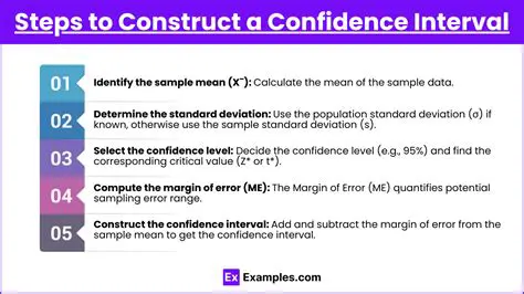 Construct confidence intervals