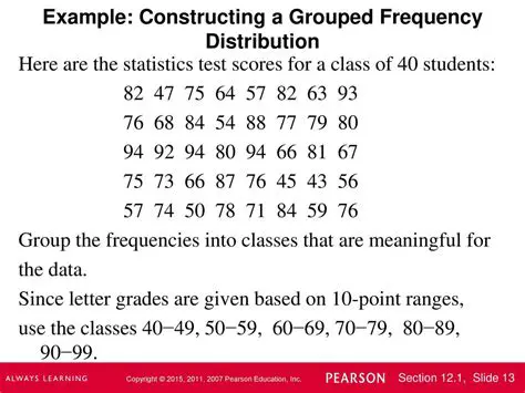 Constructing a Cumulative Frequency Distribution