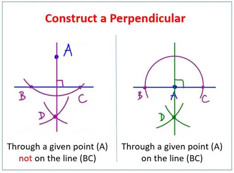 Constructing Perpendiculars