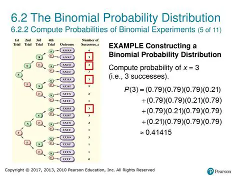 Constructing the Binomial Probability Distribution