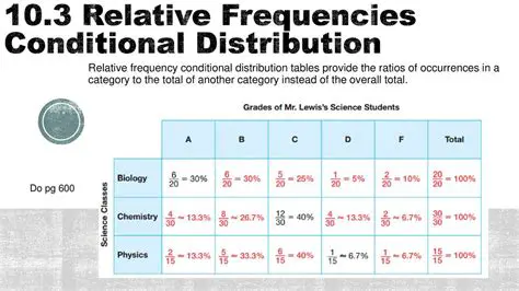 Constructing the Conditional Relative Frequency Table