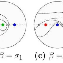 Construction of the punctured braid group