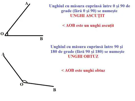 Construirea unghiului obtuz