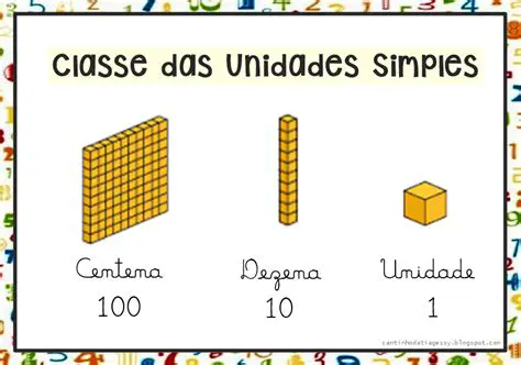Contagem de unidades simples