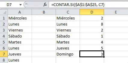 Contando Repeticiones de Cada 2 Elementos