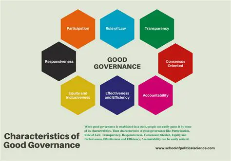 Continuation of Good Governance Practices
