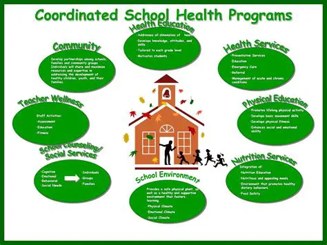 Continuation of Health Education Programs