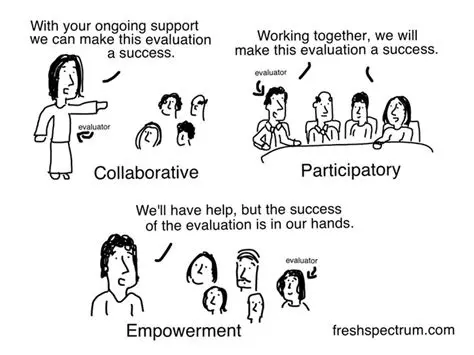 Continuation of Participatory Empowerment