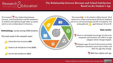 Continuation of Research and Education Efforts