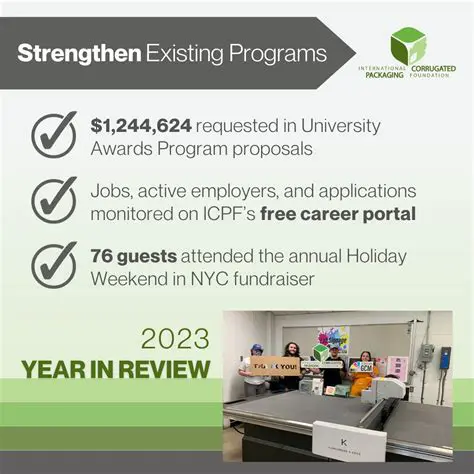 Continue and strengthen existing programs