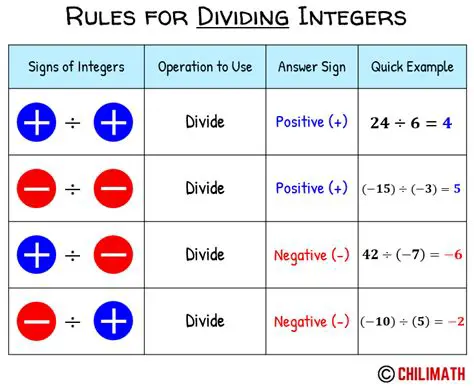 Continue dividing the result by 2