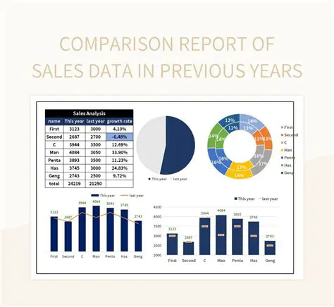 Continued monitoring of sales data