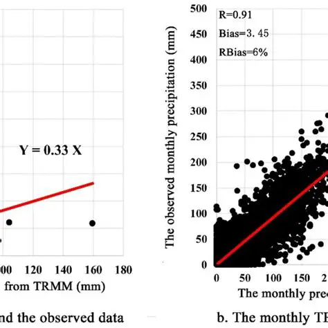 Continued Use of TRMM Data