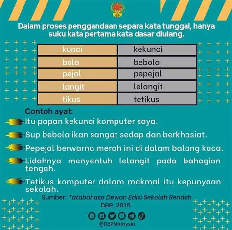 Contoh Ayat untuk Perkataan Maya dalam Konteks Estetika