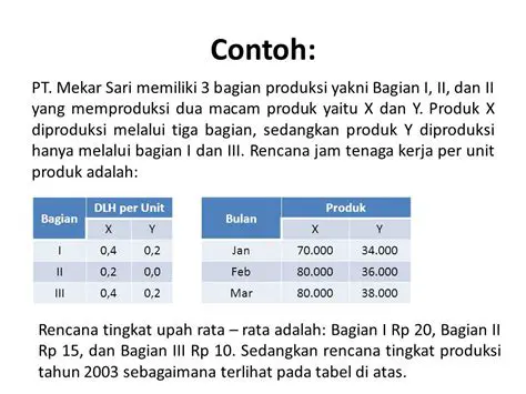 Contoh Biaya Tenaga Kerja Langsung