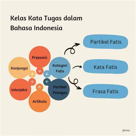 Contoh Penggunaan Kategori Fatis