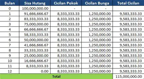 Contoh Perhitungan Bunga Pinjaman