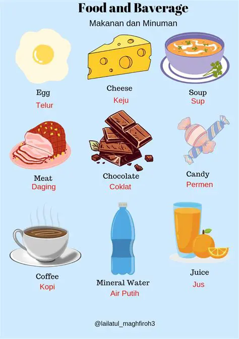 Contoh Teks Perosalan Bahasa Inggris tentang Makanan