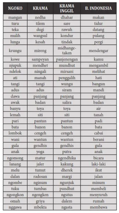 Contoh Ukara Basa Krama nganggo Tembung Ngisor
