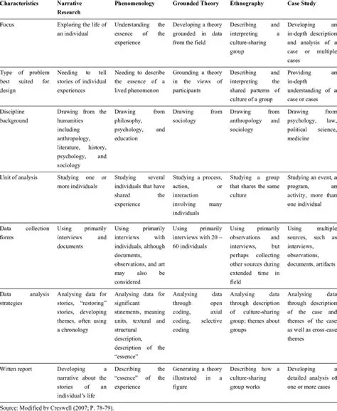 Contrasting Characteristics