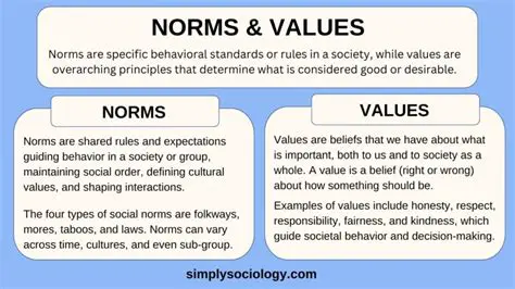 Contrasting values and beliefs