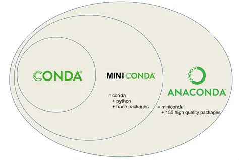 Contribute to conda development