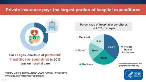 Contribution of Private Health Service Providers