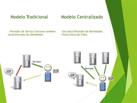 Controle centralizado de identidade