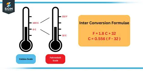 Conversion between Fahrenheit and Celsius Scales