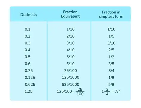 Convert the decimal number to a fraction