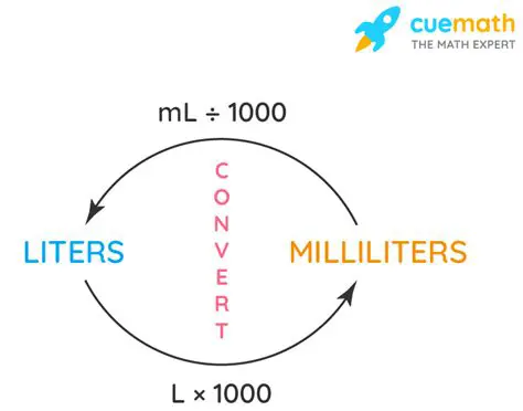 Convert the volume from liters to milliliters