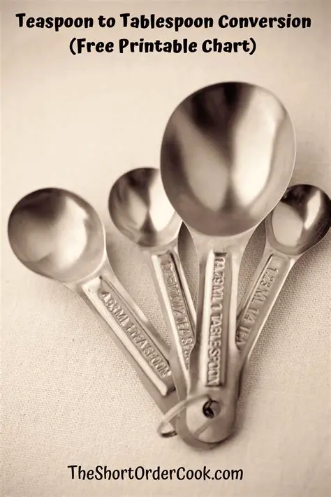 Converting 1 Teaspoon to Tablespoons