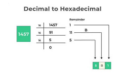 Converting 71 to Hexadecimal