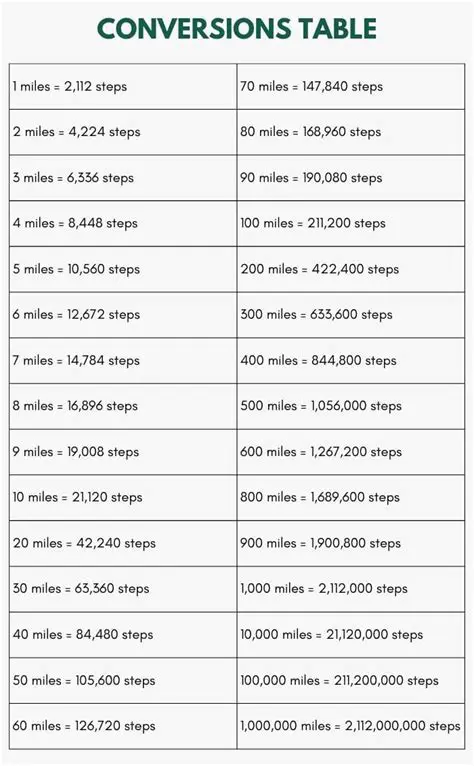 Converting Biking Track Length