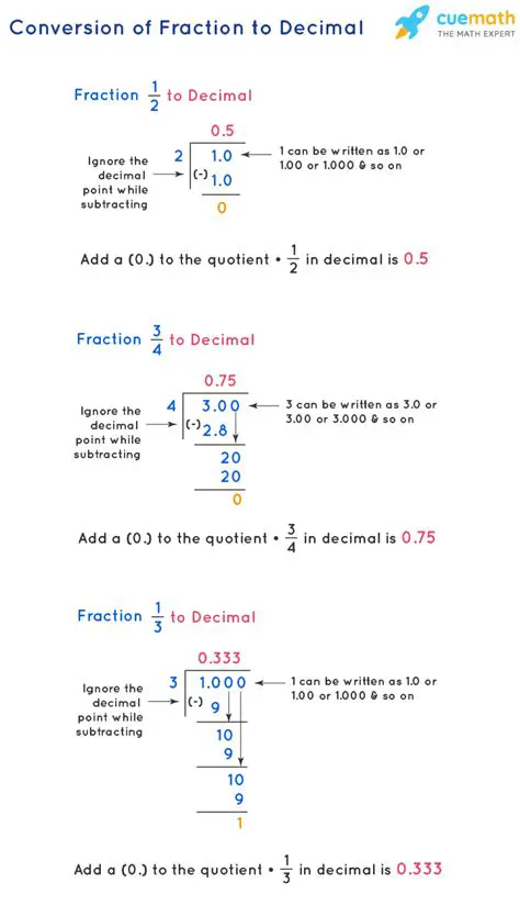 Converting Fractions to Decimal