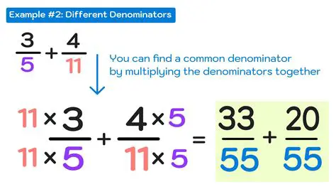 Converting Fractions to Have a Denominator of 20