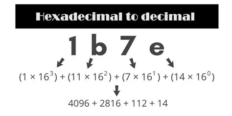 Converting Hexadecimal to Decimal
