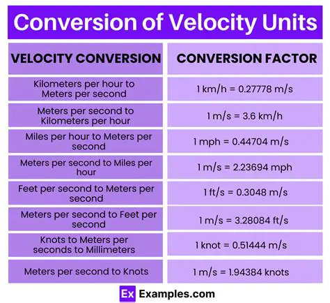 Converting Initial Velocity to SI Units