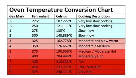 Converting Lower Temperature Limit