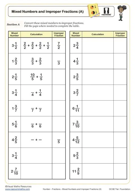 Converting Mixed Fractions to Improper Fractions