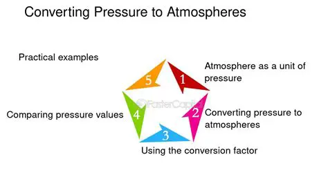 Converting Pressure to Atmospheres
