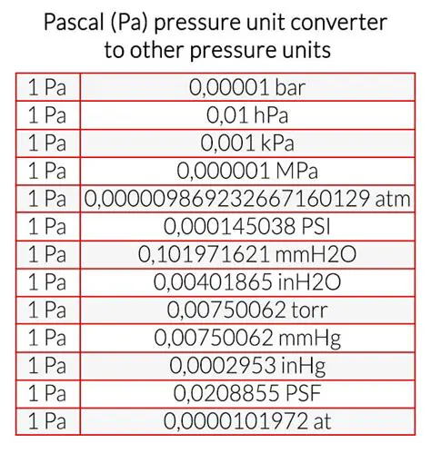 Converting Pressure to Pascals
