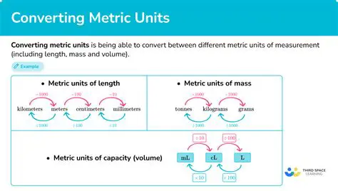 Converting Quantities to a Common Unit